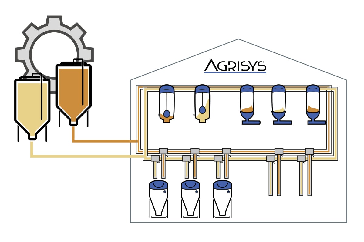 ChainSys_multiplepipes